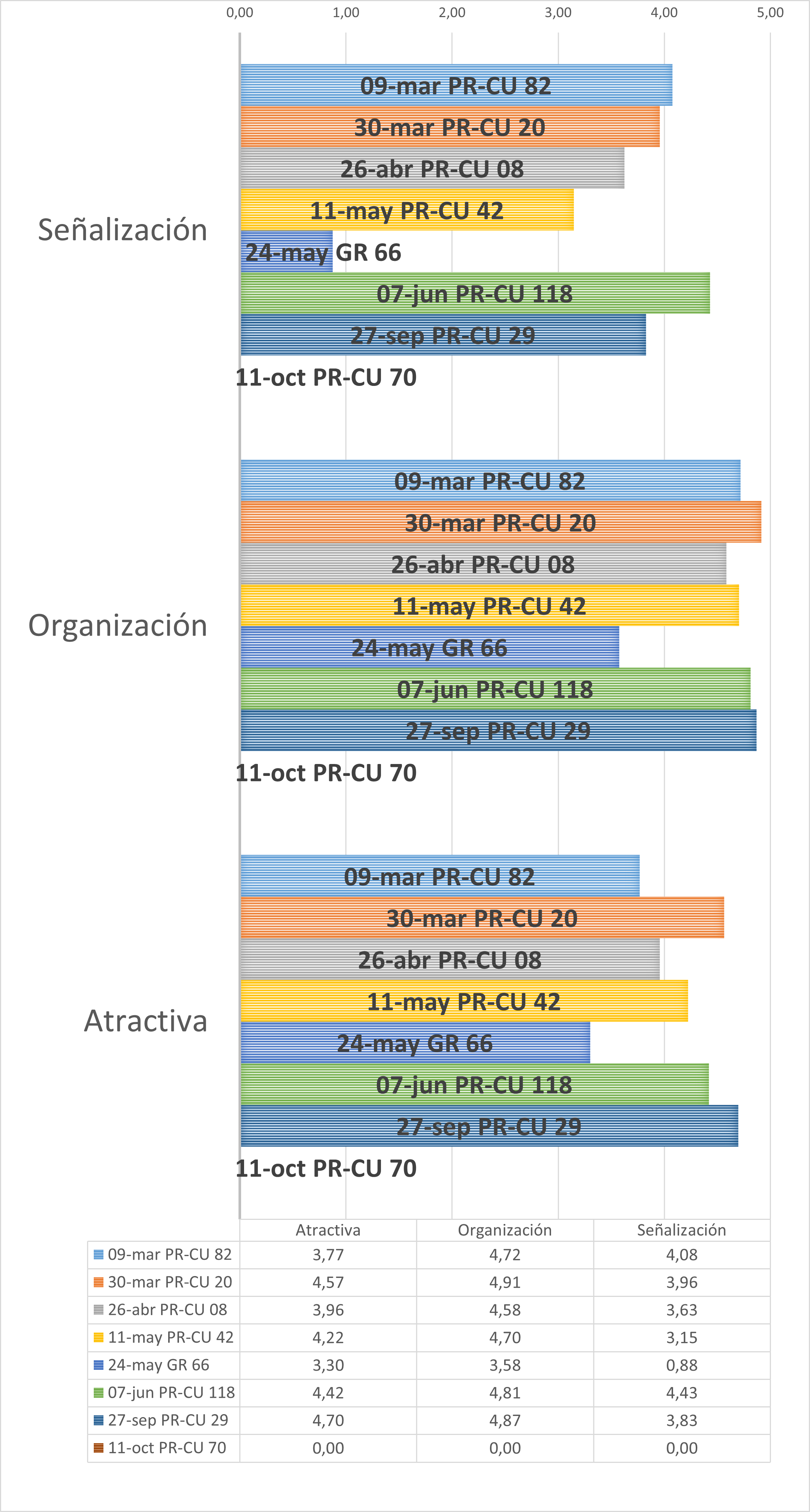 pruebas 25m